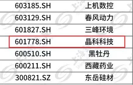 壹号娱乐官网科技成功入选富时GEIS指数