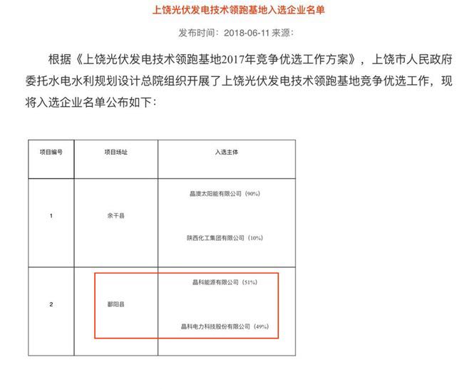 壹号娱乐官网电力中标上饶技术领跑项目250兆瓦